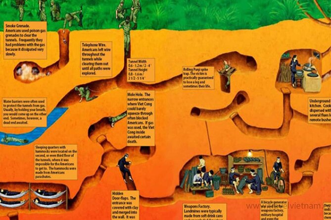 Adventure Cu Chi Tunnels and Mekong Delta Tour From HCM - Honey tea, coconut candy, and Southern folk music